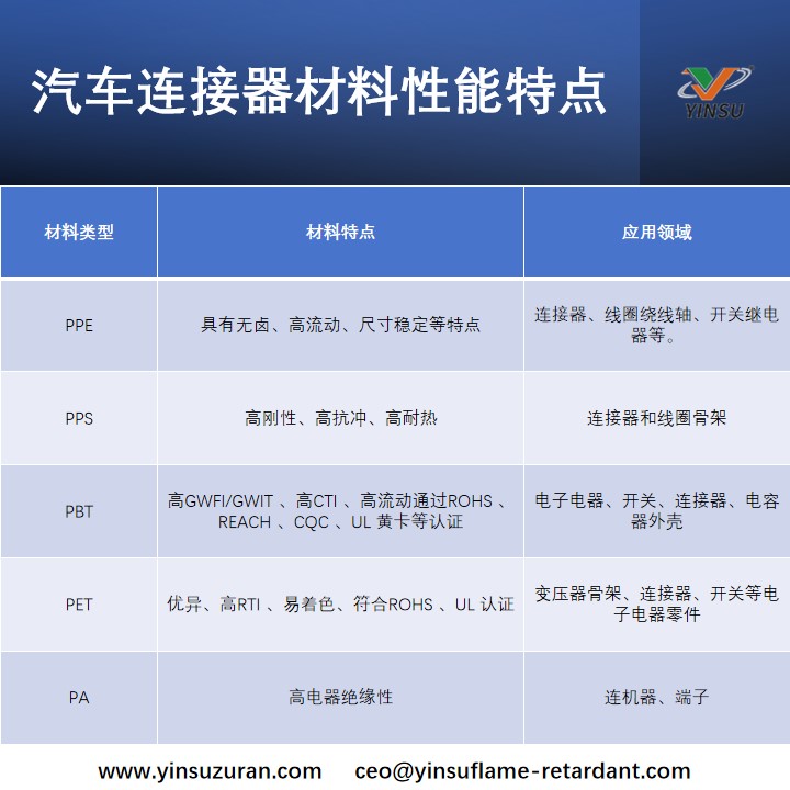汽车衔接器资料机能特点.jpg