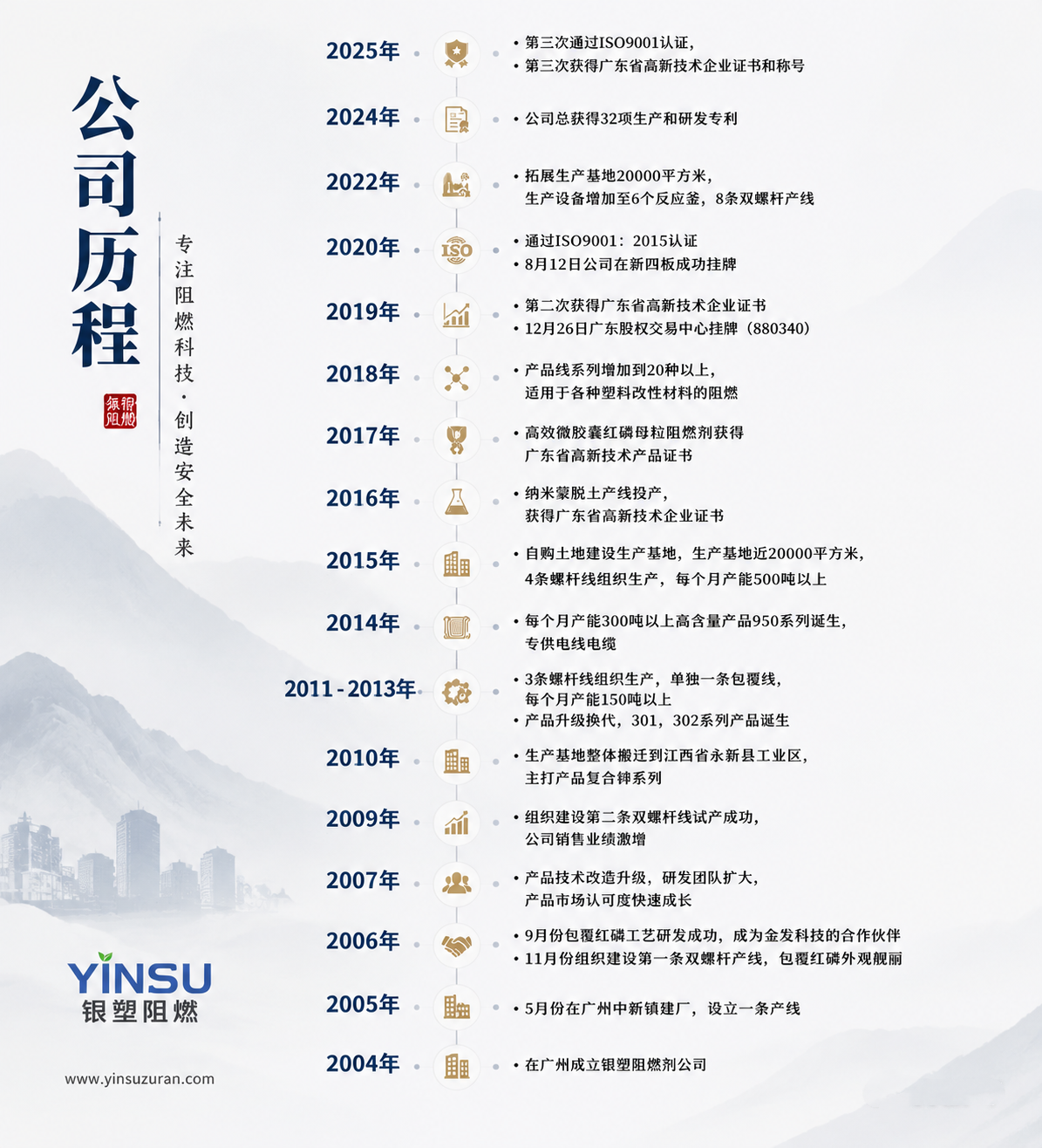 best365官网阻燃公司过程.png