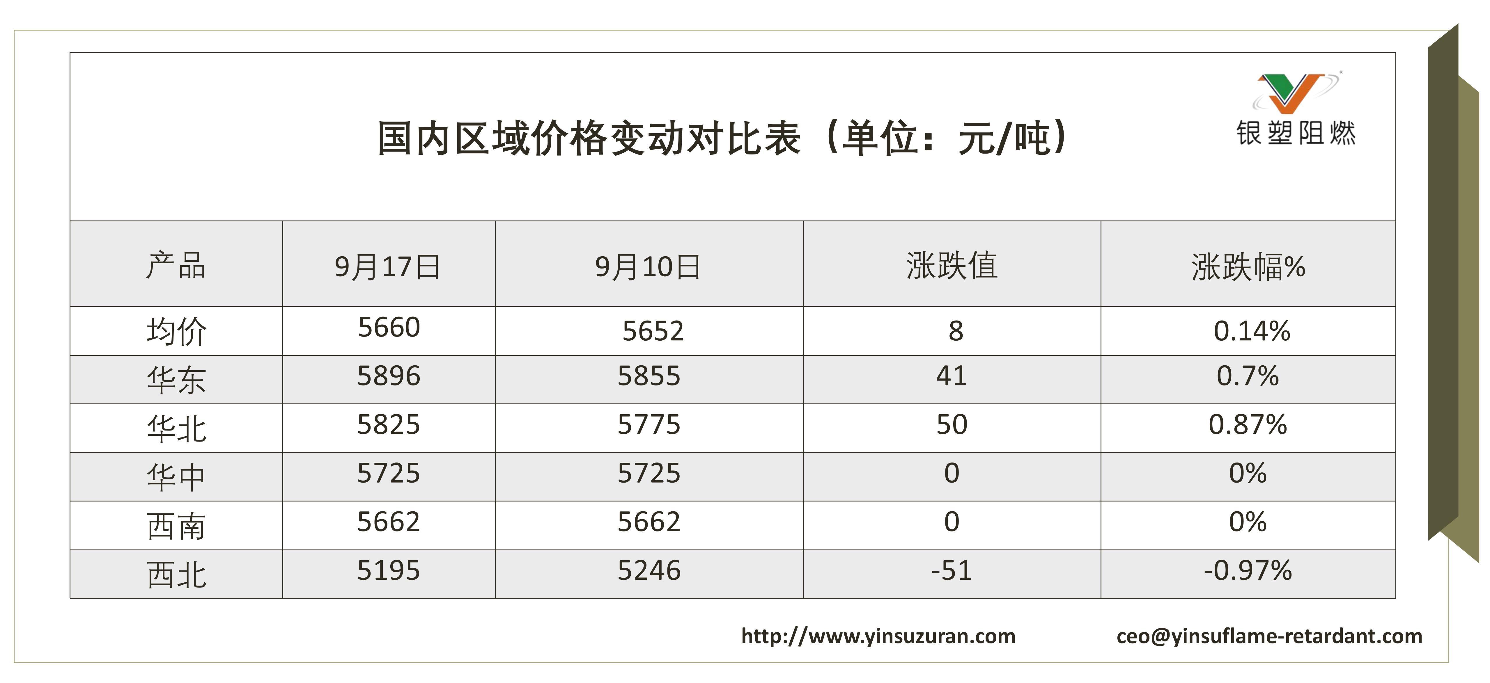 0922-国内区域价值改观对比表.jpg 0922-国内区域价值改观对比表.jpg